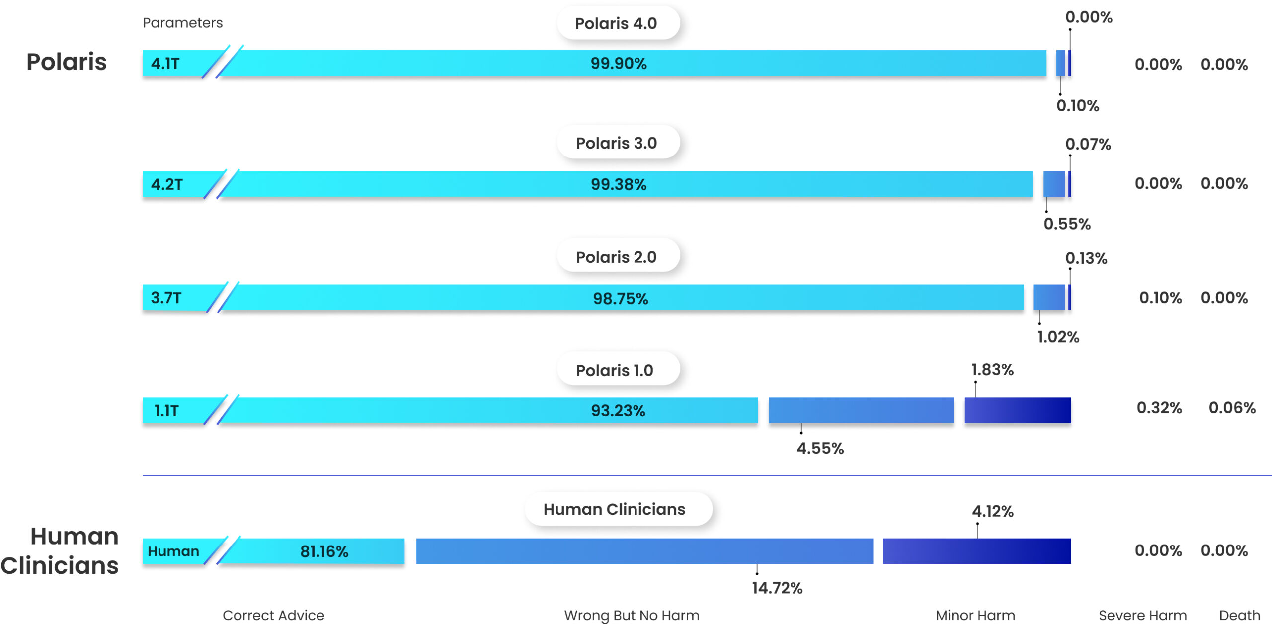 Graph showing results