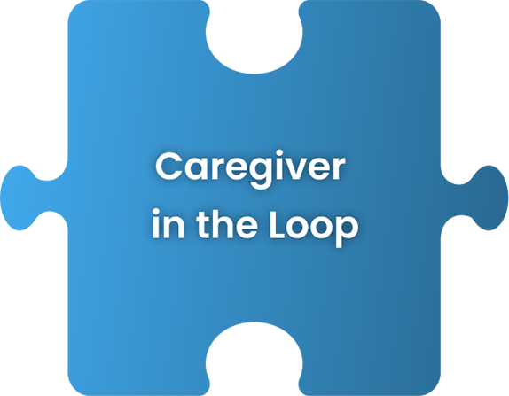 Blue gradient banner reading Caregiver in the Loop in white bold text
