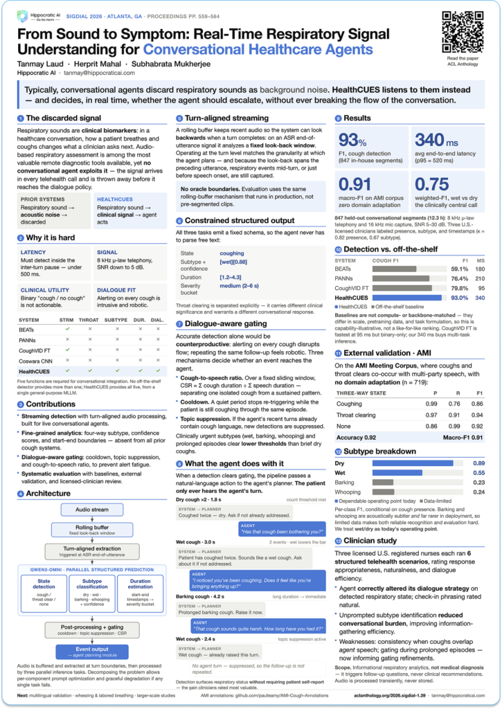 Poster titled 'From Sound to Symptom: Real-Time Respiratory Signal Understanding for Conversational Healthcare Agents' describing a conference infographic on real-time respiratory signal processing for AI agents (authors, affiliations, and key sections).